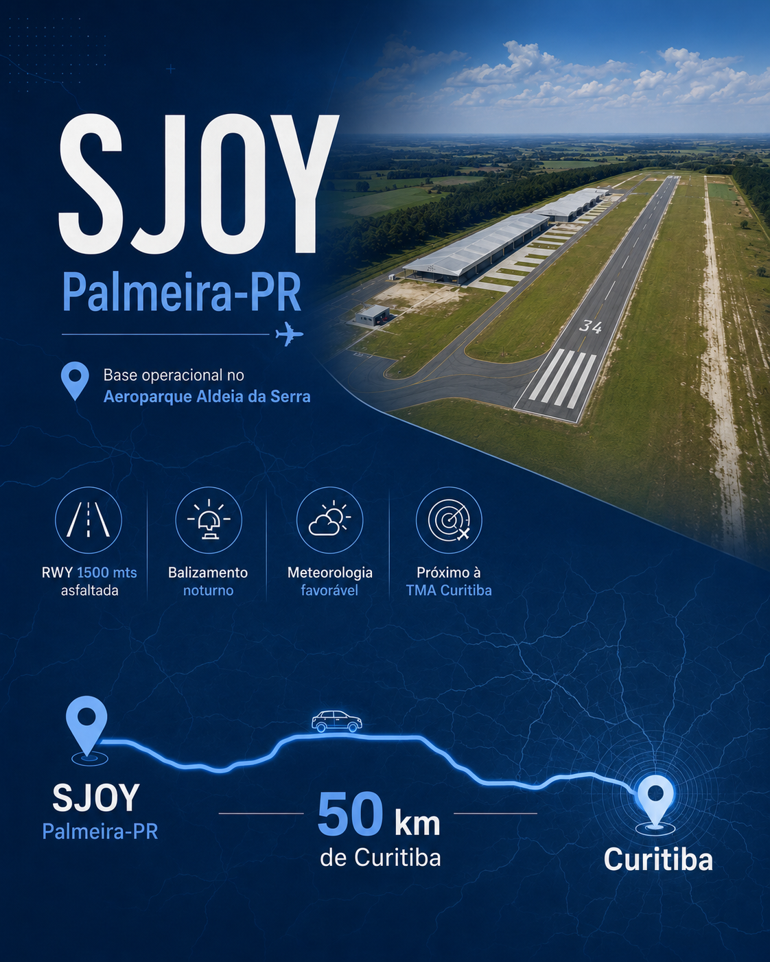 Aeroparque Aldeia da Serra - SJOY